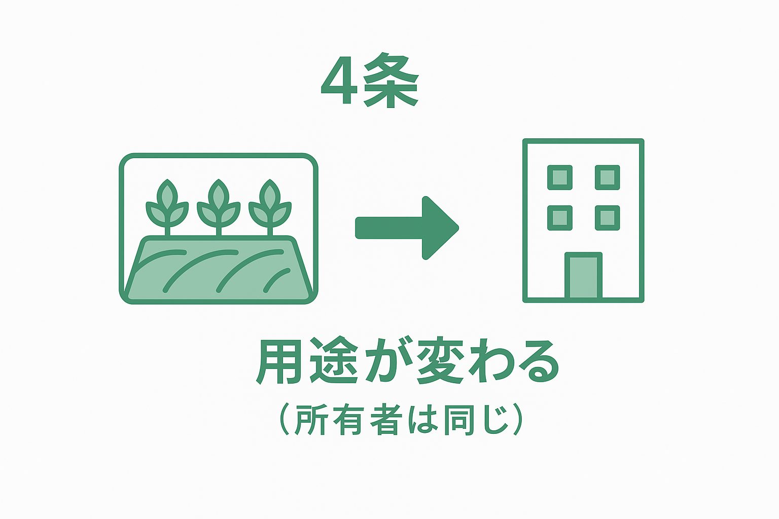 4条許可のイメージ