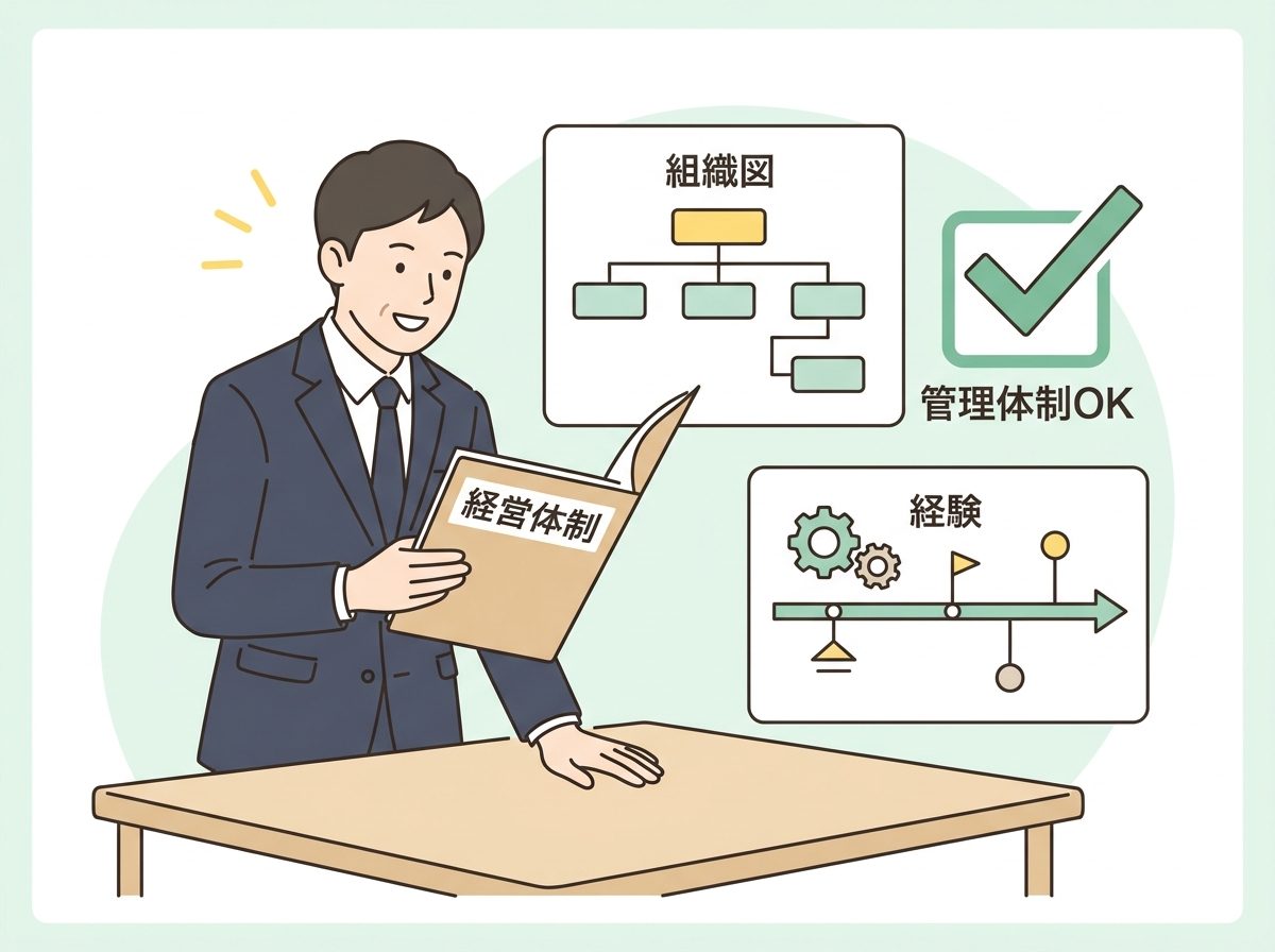 営業所技術者等のイラスト